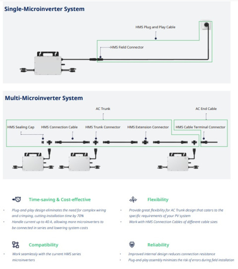 HOYMILES HMS FLEX Disconnect tool