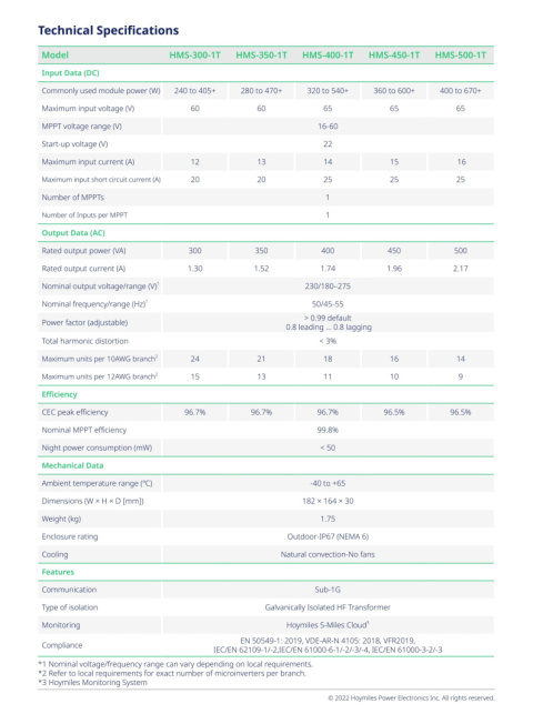 HOYMILES Mikroinwerter HMS 500-1T 1F (1*670W)