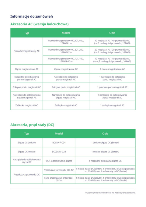 HOYMILES klucz dolny do S-konektora