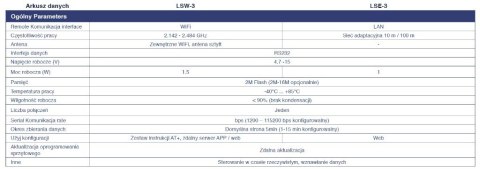 SOFAR Adapter ETHERNET LSE-3 Dla G3 (USB)