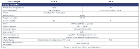 Sofar Wi-Fi LSW-3 (USB) module