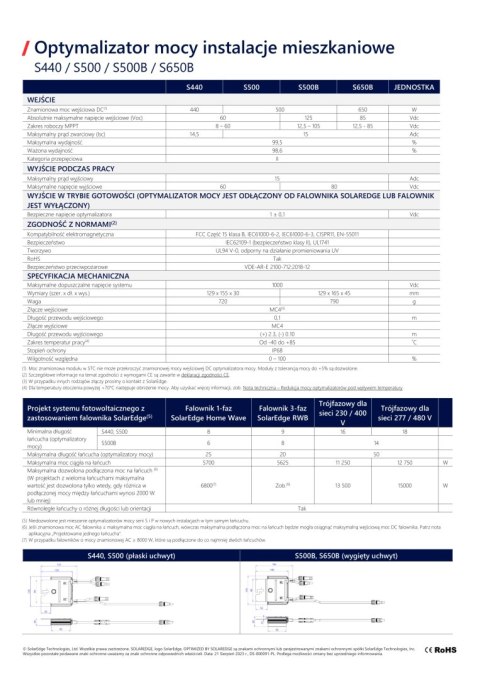 Solaredge Optymalizator S650B-1G M4M BM (kabel 0,1m/2,3m)
