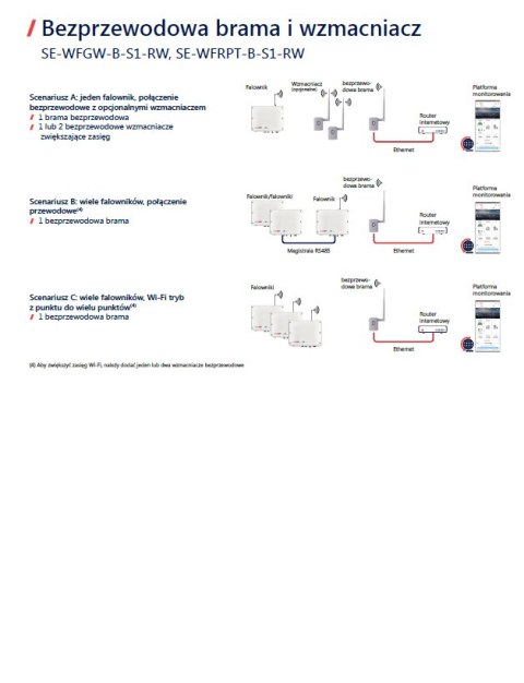 Solaredge WFGW-B-S1-RW WiFi Gateway