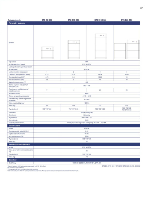 Zestaw: SOFAR Inwerter hybrydowy HYD8KTL-3PH , Magazyn energii Sofar 10kWh BTS E10-DS5