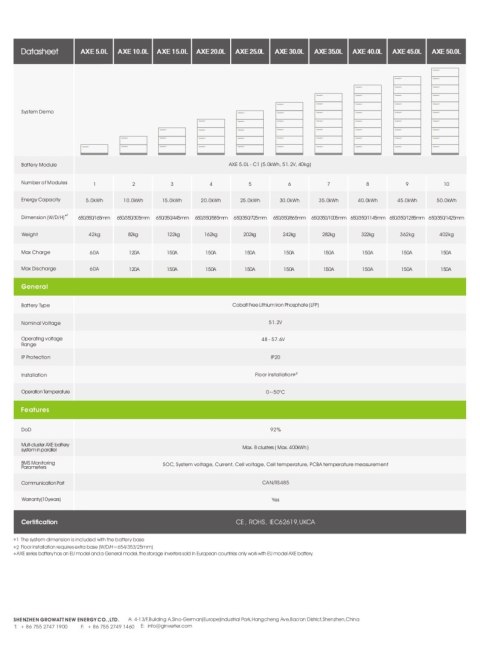 GROWATT AXE 5.0L-C1 Battery for SPF (off-grid) / SPH (1-phase) / WIT8-15K-X-HU (low voltage)