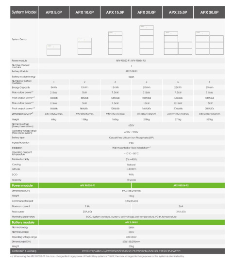 GROWATT Bateria APX 5.0P-B1 dla MID XH i MOD XH
