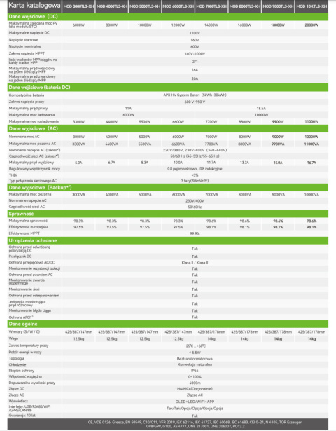 GROWATT Falownik hybrydowy MOD-4000TL3-XH(BP) 3-fazowy (AFCI)
