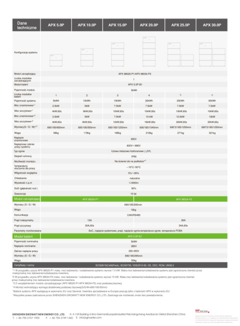 GROWATT Moduł kontroler APX 98034-P2 + kabel + podstawa/odpowiedni dla MOD/MID-XH