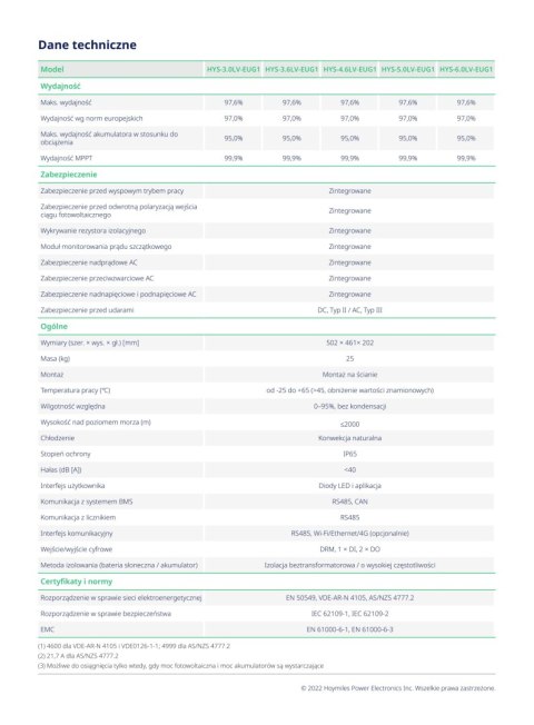 HOYMILES Inwerter hybrydowy HYS-4.6LV-EUG1 (1-fazowy)