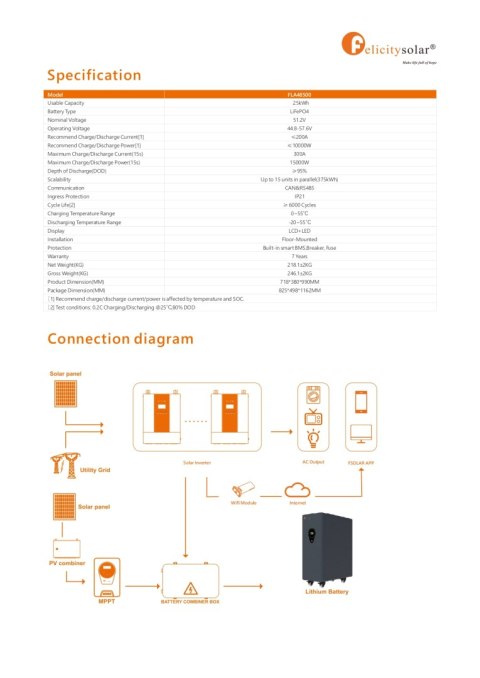 Felicity Bateria FLA48500 25kWh 51,2V (IP21) (niskonapięciowy)