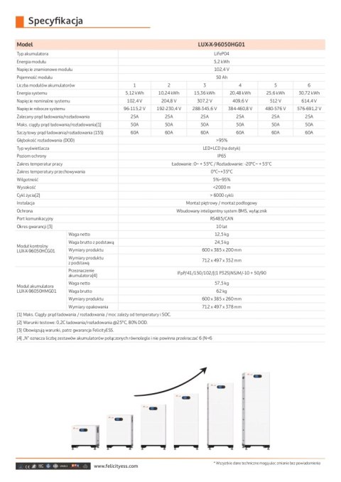 Felicity Bateria LUX-X-96050HMG01 5.12kWh 102.4V (IP65) (wysokonapięciowy)