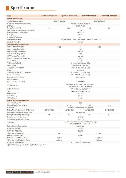 Felicity Inwerter hybrydowy All in one Apollo-5KLP1G01-MX 1-fazowy