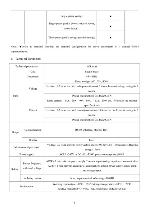 Felicity Smart Meter jednofazowy