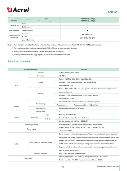 Felicity Smart Meter trójfazowy