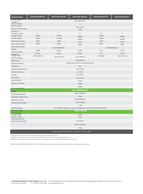 GROWATT Bateria AXE 5.0H-E1 EU dla WIT-X-HU