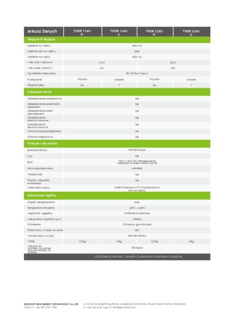 GROWATT Ładowarka do samochodu THOR-22AS-P-V1 (WiFi, LCD, RFID, PRZEWÓD 5m)