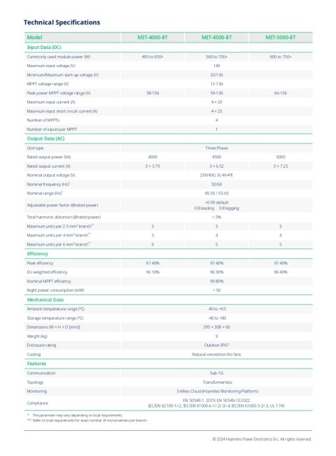 HOYMILES Mikroinwerter MIT-5000-8T 3F (8*750W)