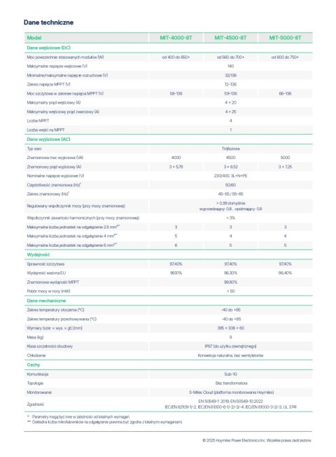 HOYMILES Mikroinwerter MIT-5000-8T 3F (8*750W)