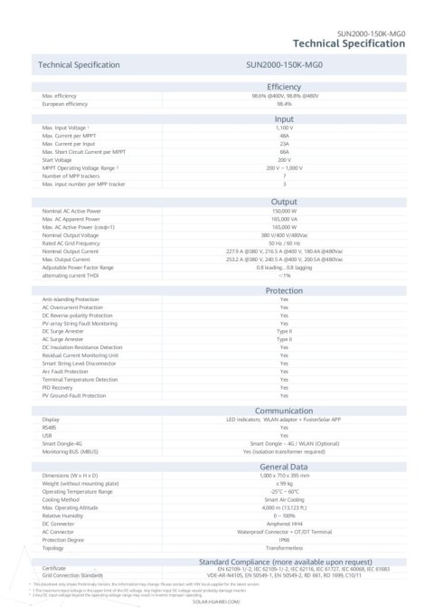 HUAWEI SUN2000-150KTL-MG0 AFCI