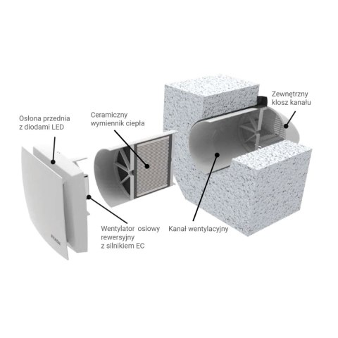 HYUNDAI Rekuperator kompaktowy HRS-HM64