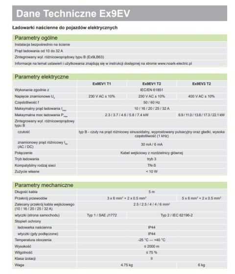 NOARK Ładowarka naścienna do pojazdów elektrycznych, Typ 2, 3 fazowa, 22.1kW
