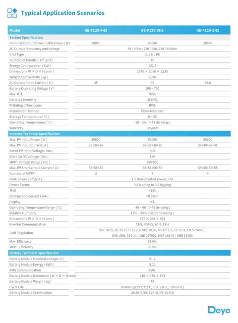 DEYE All-in-One GE-F120-2H2 (Wechselrichter 50 kW + Batterie 122,8 kWh) Hochspannung