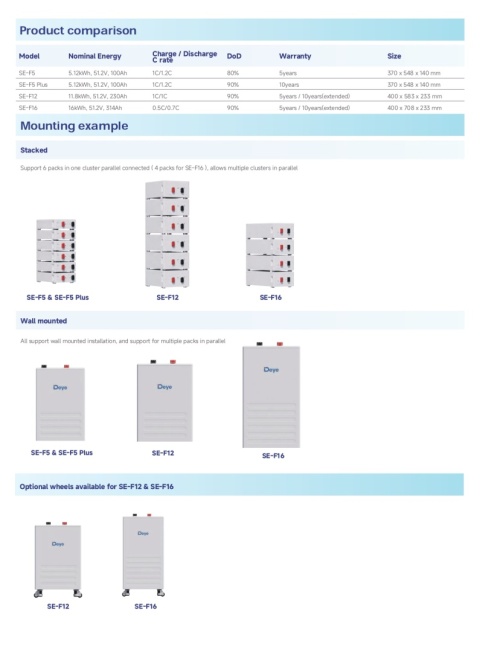 DEYE Battery SE-F12-C 51.2V 230Ah 11.8kWh (low voltage)