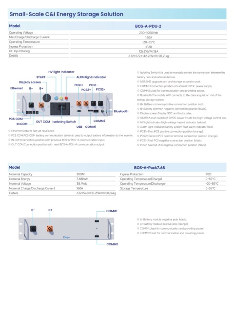 DEYE HV control unit BOS-A-PDU-2 7.68 kWh + BASIC
