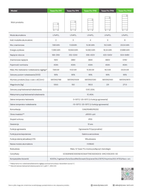 DYNESS Bateria Tower PRO HV9640 3,84 kWh (wysokonapięciowy)