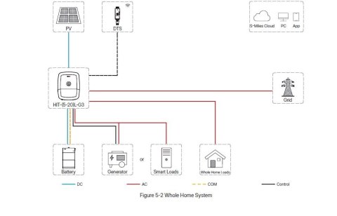 HOYMILES Hybrid Inverter HIT-6L-G3 (3-phase) (Low Voltage)