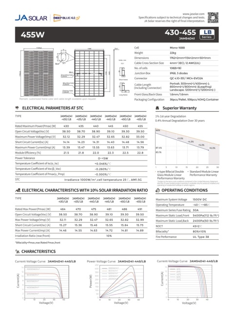 JA SOLAR JAM54D41 BIFACIAL 445W LB Full black MC4 (N-Type)