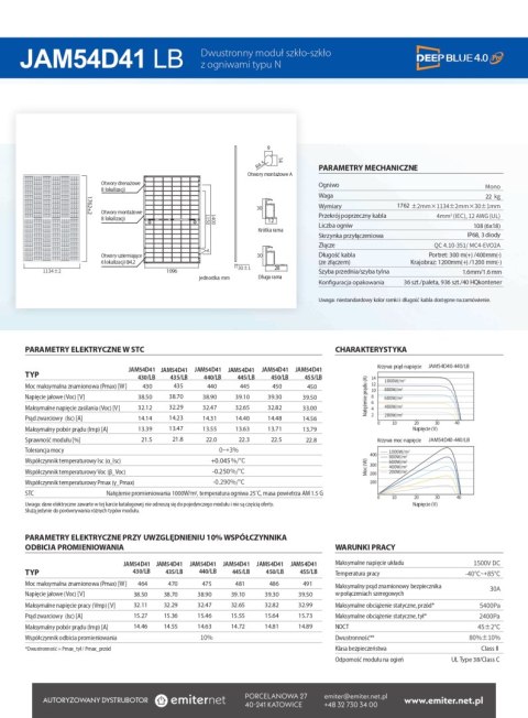 JA SOLAR JAM54D41 BIFACIAL 450W LB Full black MC4 (N-Type)