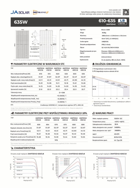 JA SOLAR JAM72D42-635W LB BIFACIAL(N-Type) MC4-EVO2