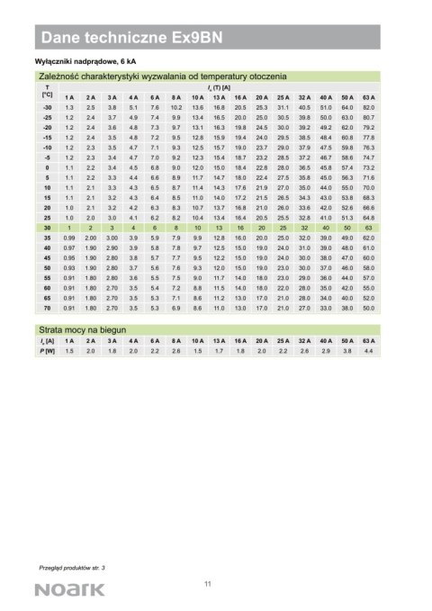 NOARK Wyłącznik nadprądowy 1P Typ B 16A 6kA AC (100008)