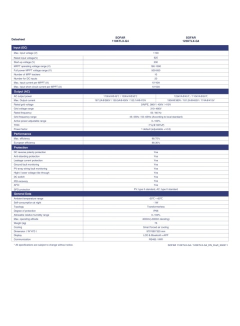 Sofar 125KTLX-G4 3-phase 10xMPPT