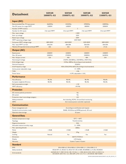 SOFAR 3300TL-G3 Jeden fazowy 1xMPPT