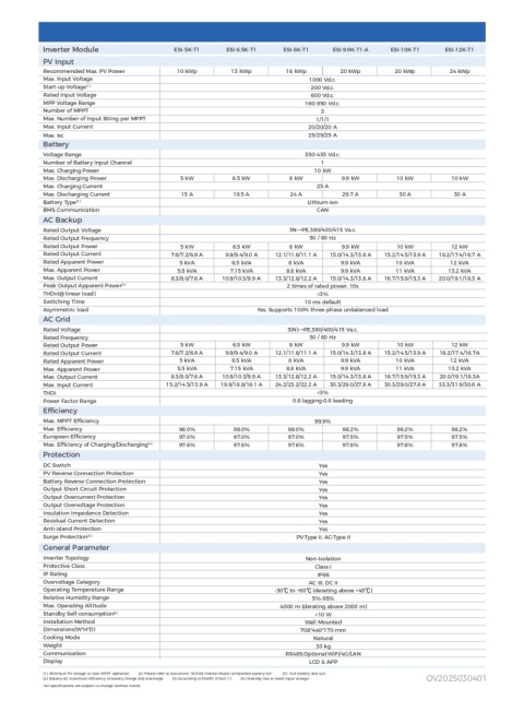 SOFAR PowerAll Inwerter hybrydowy ESI 12K-T1 3-Fazowy 3xMPPT