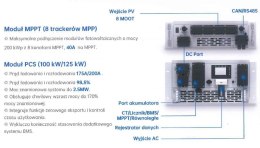 DEYE PCS Moduł SUN-125K-PCSL01HP3