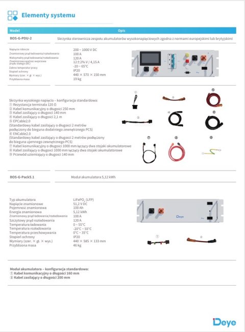 DEYE BOS-GM5.1 HV BOS-G Battery Stand (9 shelves)