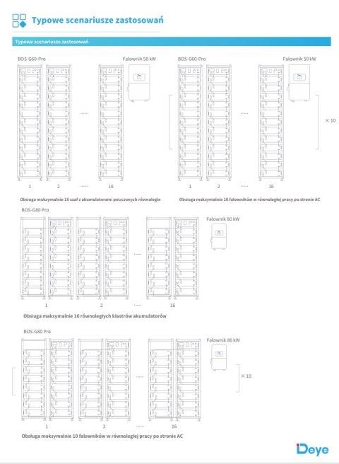 DEYE BOS-GM5.1 HV BOS-G Battery Stand (9 shelves)