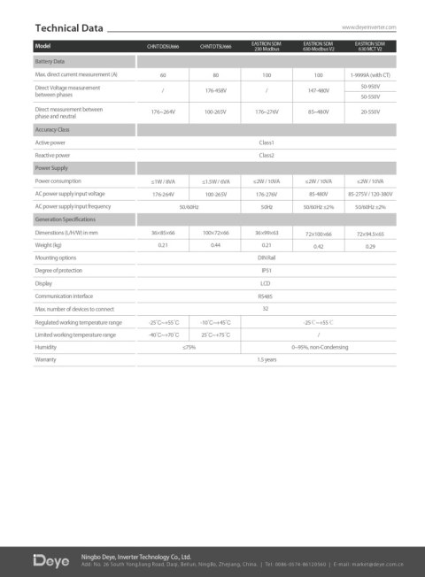 Eastron Licznik SDM 630-Modbus V2 100A 3-fazowy