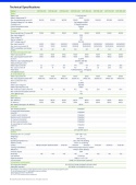 HOYMILES Falownik hybrydowy HIT-20L-G3 (3-fazowy) (niskonapięciowy)