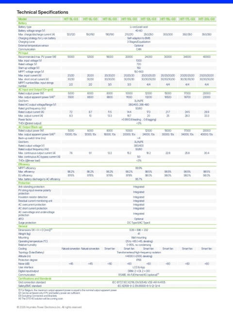 HOYMILES Falownik hybrydowy HIT-6L-G3 (3-fazowy) (niskonapięciowy)