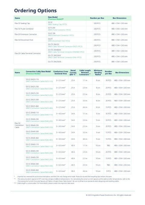 HOYMILES HMS FLEX Disconnect tool