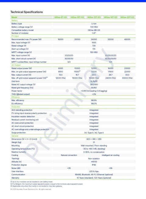 Hoymiles Falownik hybrydowy All in one HiOne-16T-G3