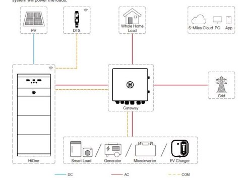Hoymiles Gateway HiBox-63T-G3