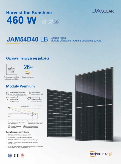 JA SOLAR JAM54D40 BIFACIAL 460W LB Black MC4 Frame (N-Type)