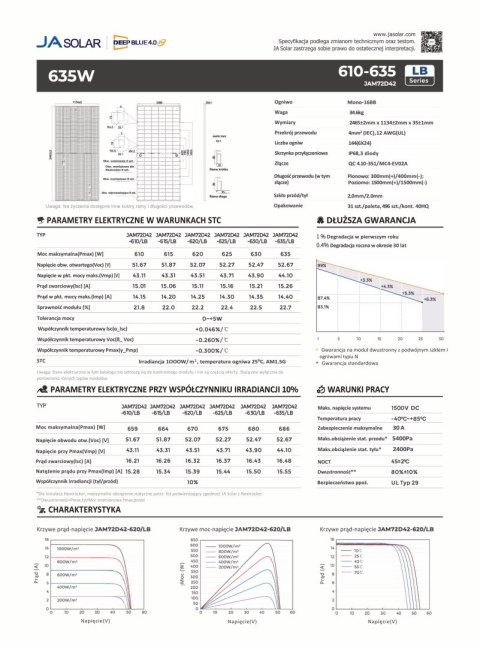 JA SOLAR JAM72D42-635W LB BIFACIAL(N-Type) MC4-EVO2