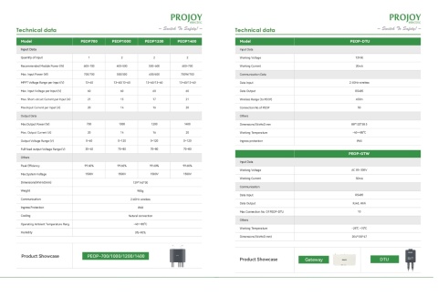 PROJOY Gateway PEOP-GTW