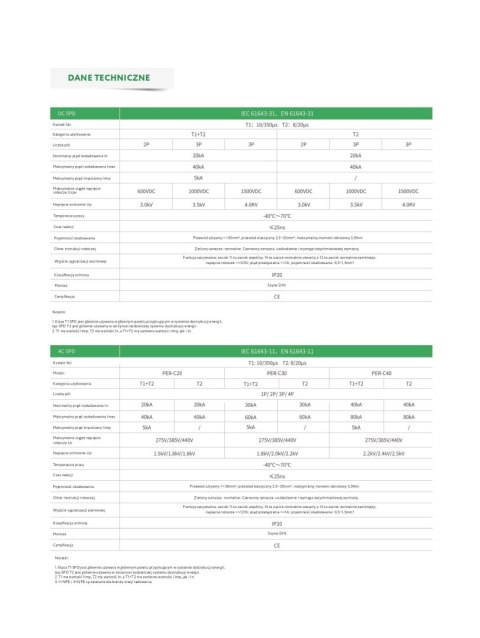 PROJOY Ogranicznik przepięć do systemów PV PER-C20 T2 275V AC 4P (303267)
